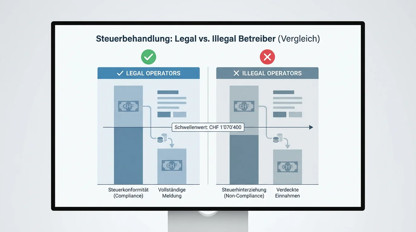 Handball Wetten Steuern Schweiz: Vergleich der steuerlichen Behandlung bei legalen und illegalen Sportwetten-Anbietern