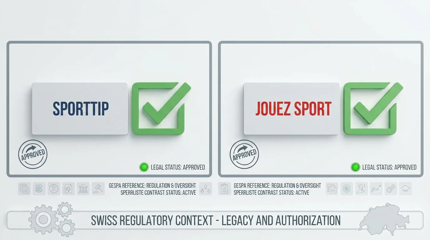 Sporttip und Jouez Sport als die einzigen legalen Schweizer Handball-Wettanbieter gemäss Geldspielgesetz